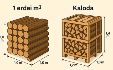 Nébih: ismét megjelentek a tűzifacsalók